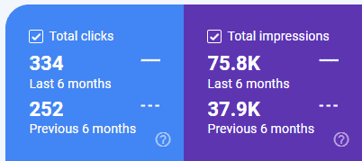 Clicks & Impressions – 6 months vs. 6 months