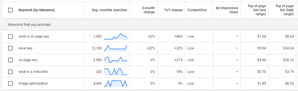 Keyword Research