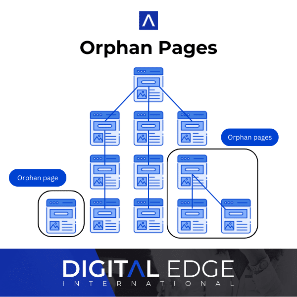 Orphan Pages