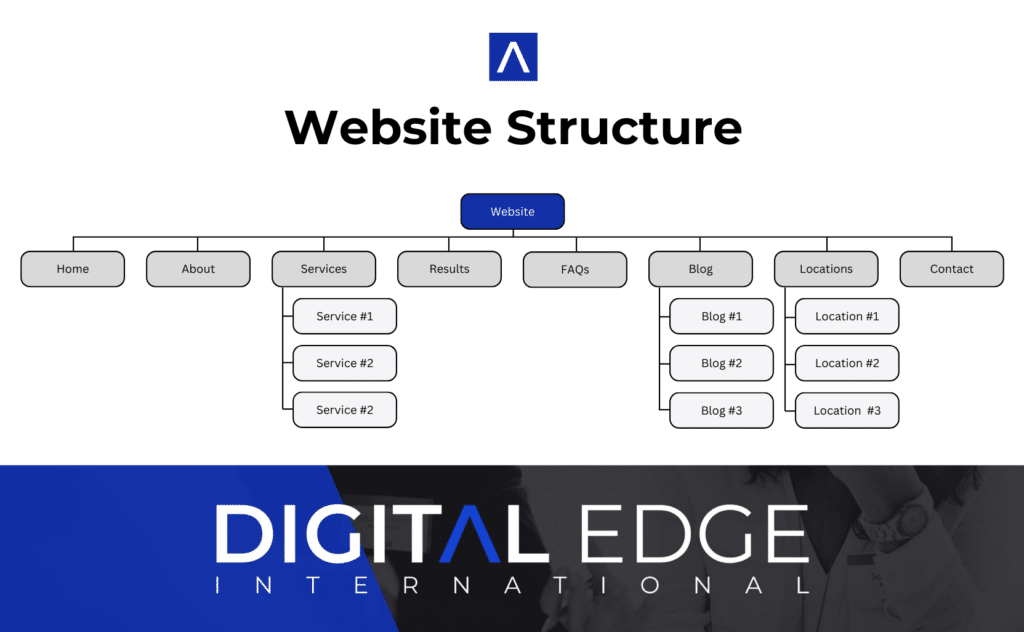 Good Website Structure