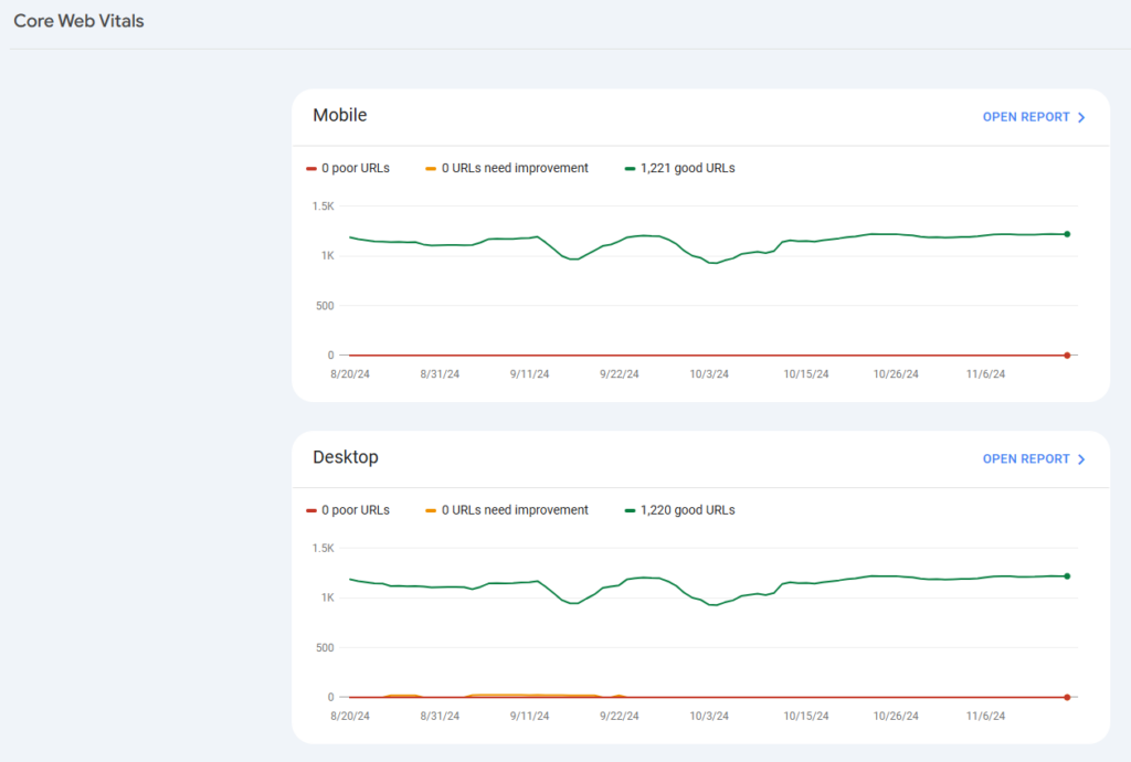 Core Web Vitals Google Search Console